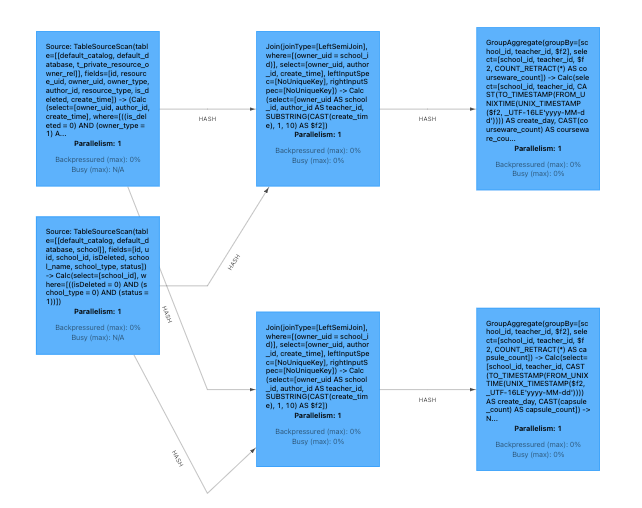 flink job overview